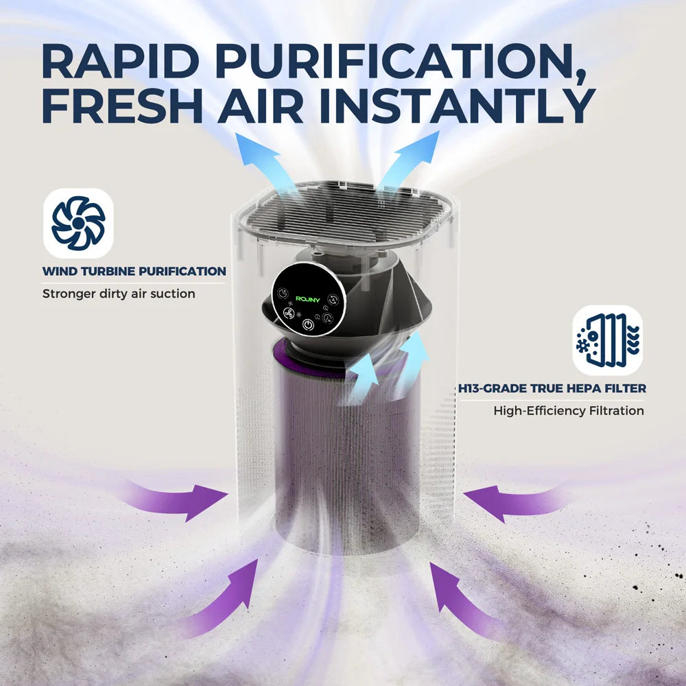 Ovolin Luftreiniger Pro